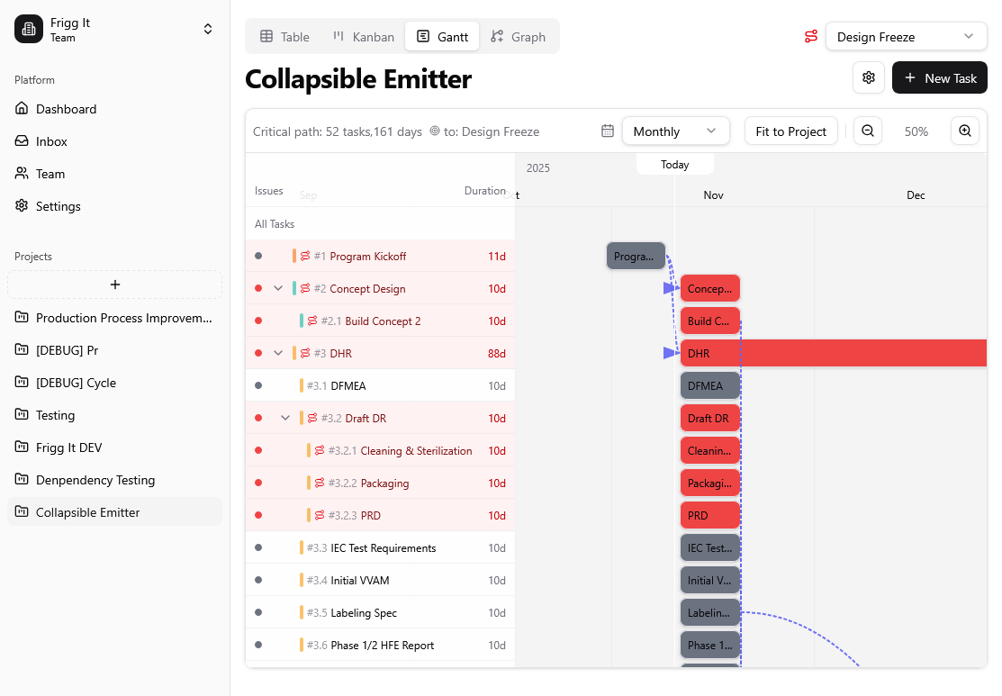 Data points on top of landscape